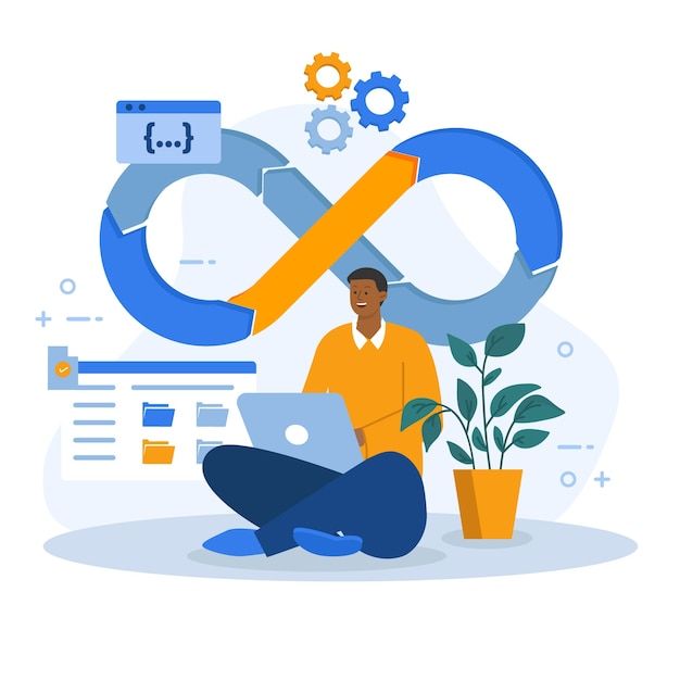 DevOps & CI/CD